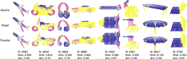 Figure 4 for Quantized Gromov-Wasserstein