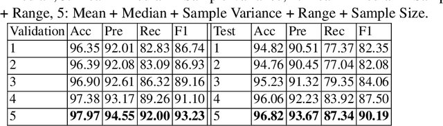 Figure 3 for Birds of a Feather Flock Together: Satirical News Detection via Language Model Differentiation