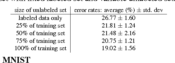 Figure 4 for Mutual Exclusivity Loss for Semi-Supervised Deep Learning
