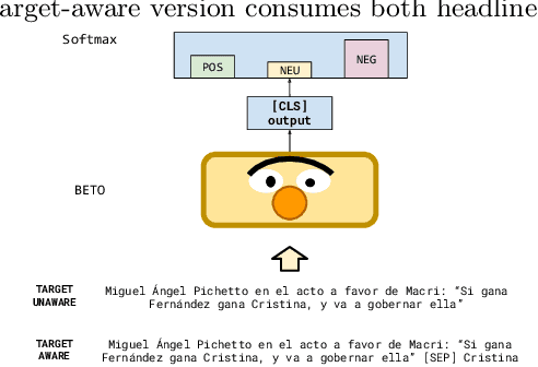 Figure 2 for A Spanish dataset for Targeted Sentiment Analysis of political headlines