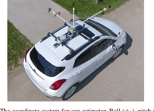 Figure 2 for A White-Noise-On-Jerk Motion Prior for Continuous-Time Trajectory Estimation on SE