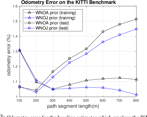 Figure 3 for A White-Noise-On-Jerk Motion Prior for Continuous-Time Trajectory Estimation on SE