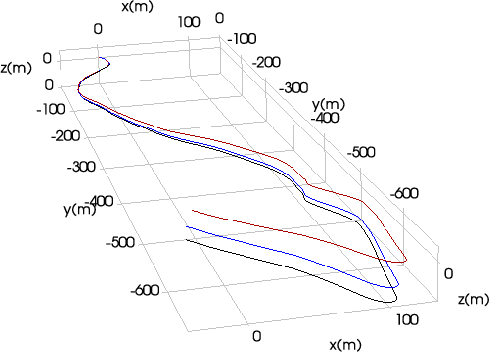 Figure 4 for A White-Noise-On-Jerk Motion Prior for Continuous-Time Trajectory Estimation on SE