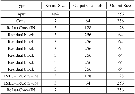 Figure 1 for Unpaired Photo-to-manga Translation Based on The Methodology of Manga Drawing