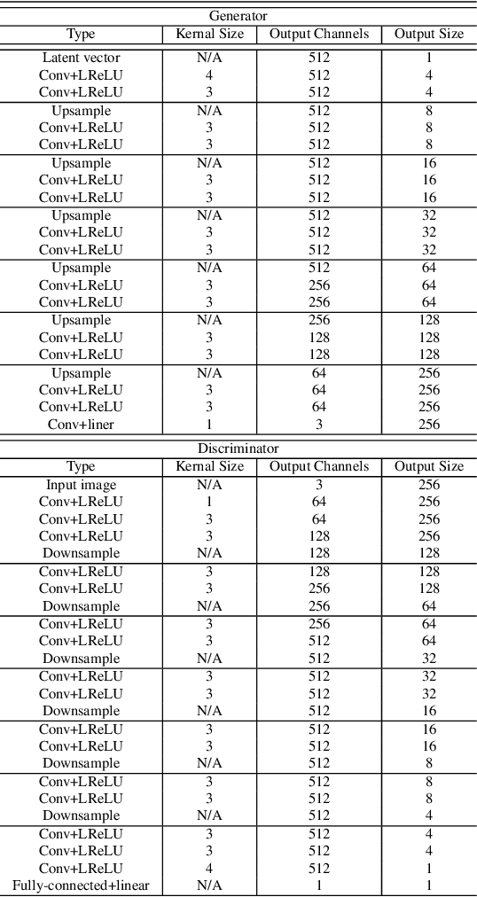 Figure 3 for Unpaired Photo-to-manga Translation Based on The Methodology of Manga Drawing