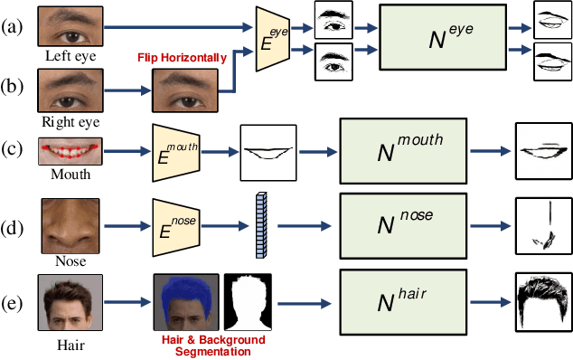 Figure 4 for Unpaired Photo-to-manga Translation Based on The Methodology of Manga Drawing