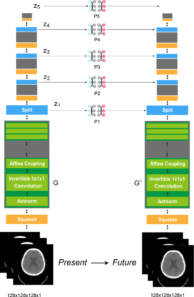 Figure 1 for Aging prediction using deep generative model toward the development of preventive medicine