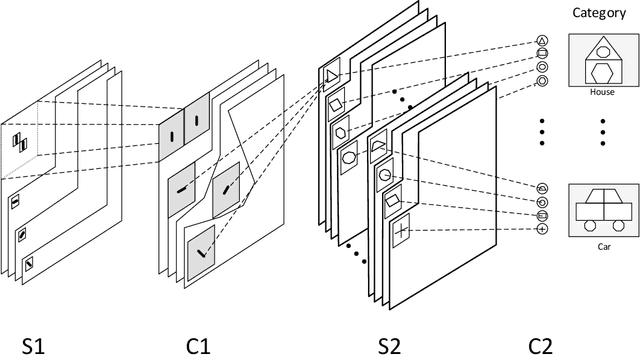 Figure 1 for Enhancing efficiency of object recognition in different categorization levels by reinforcement learning in modular spiking neural networks