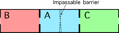 Figure 1 for Deep Abstract Q-Networks