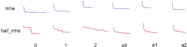 Figure 4 for Improving singing voice separation with the Wave-U-Net using Minimum Hyperspherical Energy