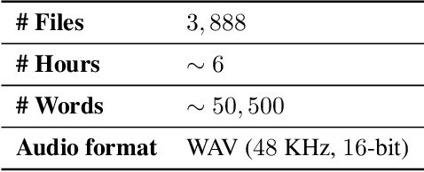 Figure 2 for Evaluating Gender Bias in Speech Translation