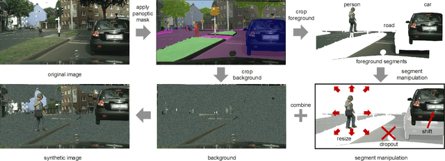 Figure 1 for PanDA: Panoptic Data Augmentation