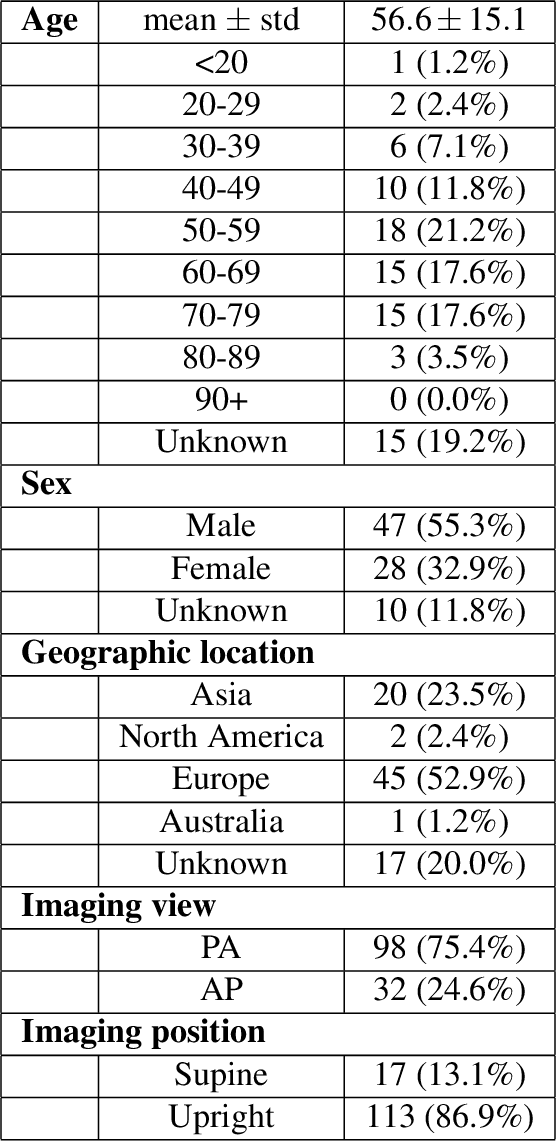 Figure 2 for Towards computer-aided severity assessment: training and validation of deep neural networks for geographic extent and opacity extent scoring of chest X-rays for SARS-CoV-2 lung disease severity