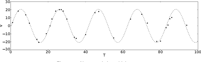 Figure 2 for On the adoption of abductive reasoning for time series interpretation