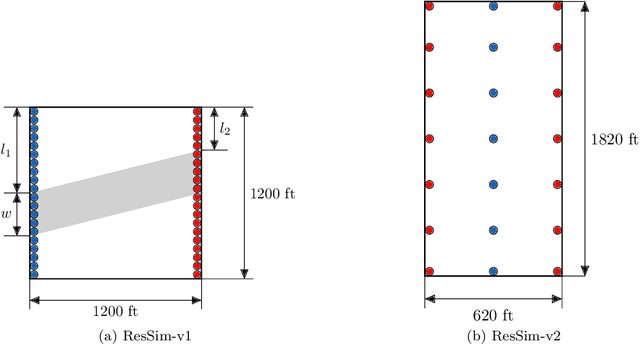 Figure 3 for A multilevel reinforcement learning framework for PDE based control