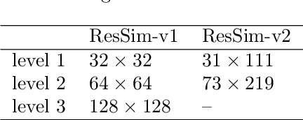 Figure 2 for A multilevel reinforcement learning framework for PDE based control