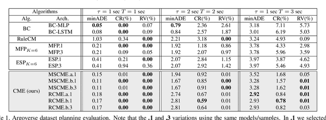 Figure 2 for Self-Supervised Simultaneous Multi-Step Prediction of Road Dynamics and Cost Map