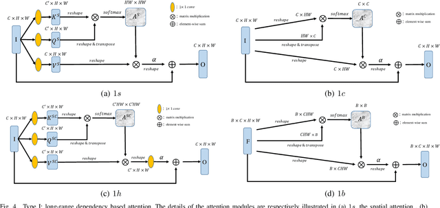Figure 4 for Attention: A Big Surprise for Cross-Domain Person Re-Identification