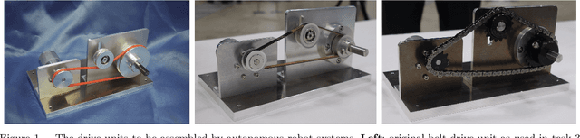 Figure 1 for Robots Assembling Machines: Learning from the World Robot Summit 2018 Assembly Challenge