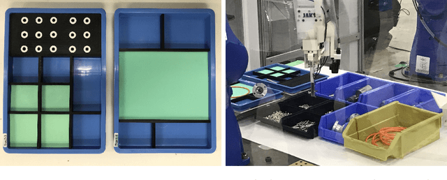 Figure 3 for Robots Assembling Machines: Learning from the World Robot Summit 2018 Assembly Challenge