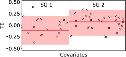 Figure 1 for Robust Recursive Partitioning for Heterogeneous Treatment Effects with Uncertainty Quantification