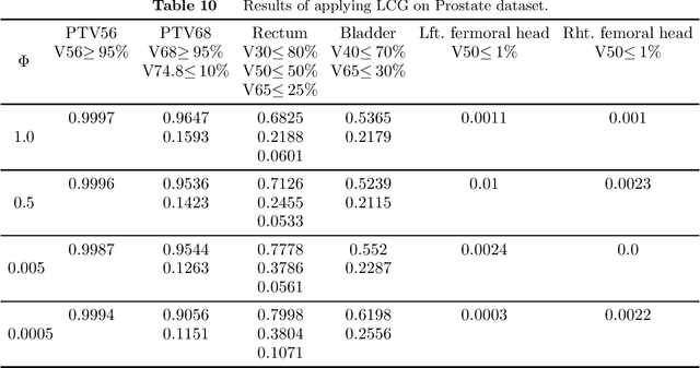 Figure 2 for Functional Constrained Optimization for Risk Aversion and Sparsity Control