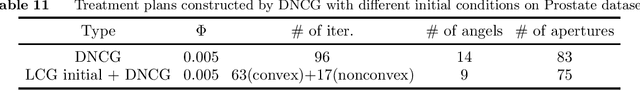 Figure 3 for Functional Constrained Optimization for Risk Aversion and Sparsity Control