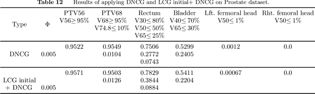 Figure 4 for Functional Constrained Optimization for Risk Aversion and Sparsity Control