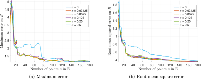 Figure 1 for Structural Risk Minimization for $C^{1,1}$ Regression