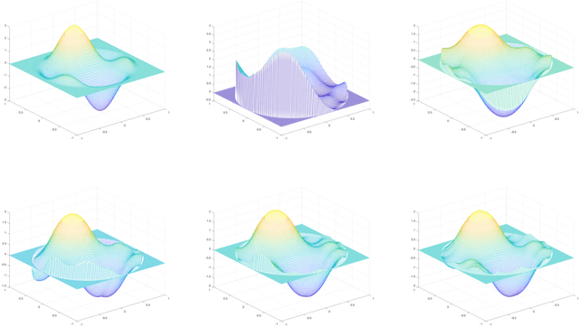 Figure 2 for Structural Risk Minimization for $C^{1,1}$ Regression