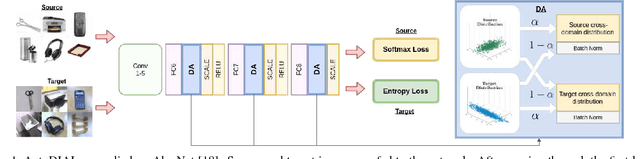 Figure 1 for AutoDIAL: Automatic DomaIn Alignment Layers