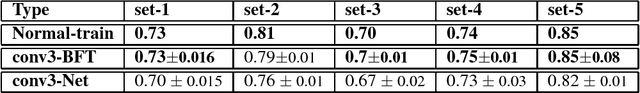 Figure 2 for Transfer Learning in CNNs Using Filter-Trees