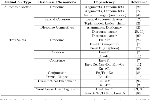 Figure 4 for A Survey on Document-level Machine Translation: Methods and Evaluation