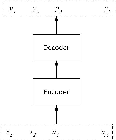Figure 1 for A Survey on Document-level Machine Translation: Methods and Evaluation