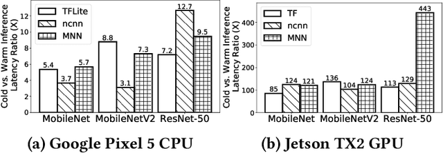 Figure 1 for Understanding and Optimizing Deep Learning Cold-Start Latency on Edge Devices
