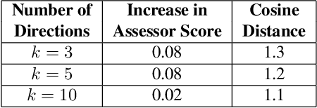 Figure 1 for Discovering Multiple and Diverse Directions for Cognitive Image Properties