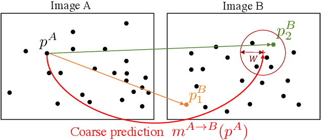 Figure 3 for Learning to Guide Local Feature Matches