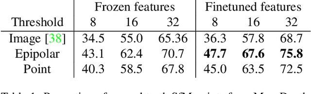 Figure 2 for Learning to Guide Local Feature Matches