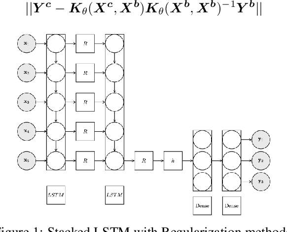 Figure 1 for Deep Learning with Kernel Flow Regularization for Time Series Forecasting