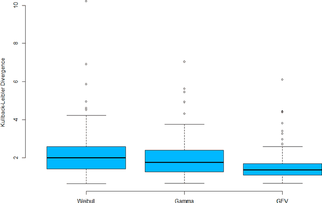 Figure 4 for Multifractal analysis of the time series of daily means of wind speed in complex regions