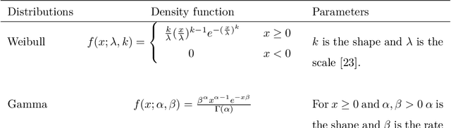 Figure 1 for Multifractal analysis of the time series of daily means of wind speed in complex regions