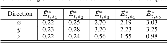 Figure 3 for To Share or Not to Share? Performance Guarantees and the Asymmetric Nature of Cross-Robot Experience Transfer