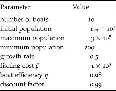 Figure 2 for Utility Decomposition with Deep Corrections for Scalable Planning under Uncertainty