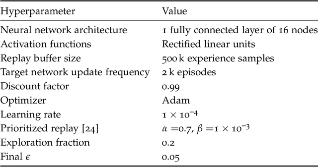 Figure 4 for Utility Decomposition with Deep Corrections for Scalable Planning under Uncertainty