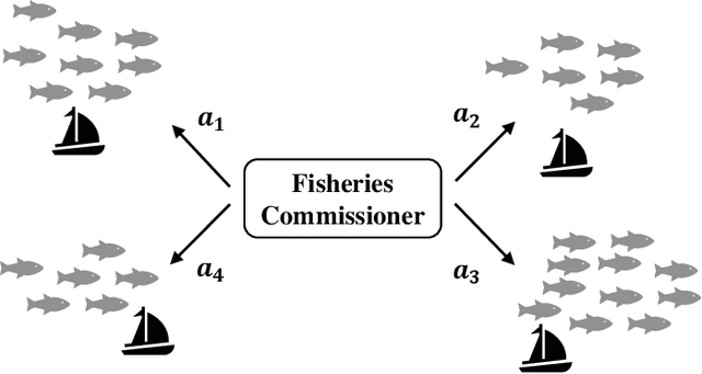 Figure 3 for Utility Decomposition with Deep Corrections for Scalable Planning under Uncertainty