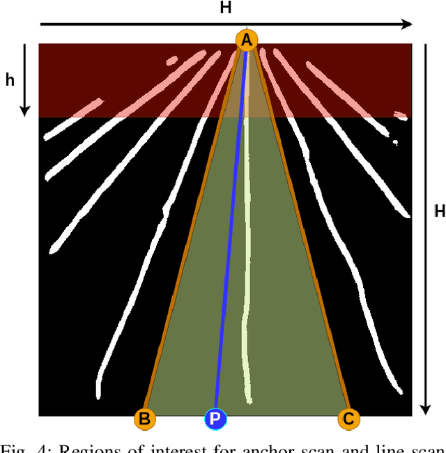 Figure 4 for Vision based Crop Row Navigation under Varying Field Conditions in Arable Fields