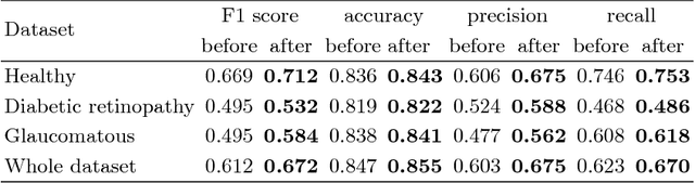 Figure 2 for Frangi-Net: A Neural Network Approach to Vessel Segmentation
