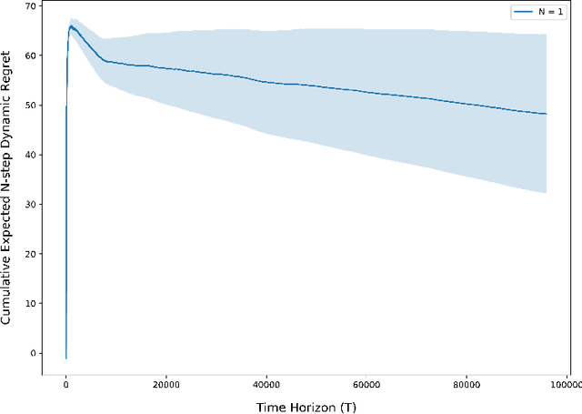 Figure 1 for Regret Analysis of Learning-Based MPC with Partially-Unknown Cost Function
