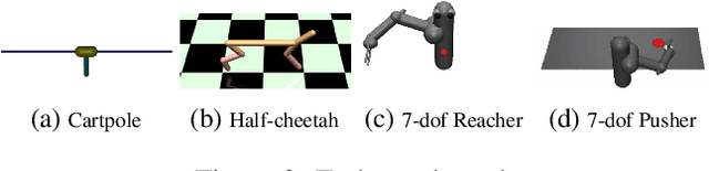 Figure 2 for Deep Reinforcement Learning in a Handful of Trials using Probabilistic Dynamics Models
