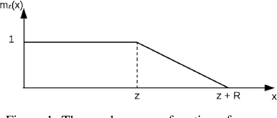 Figure 1 for Adaptive Transformers in RL